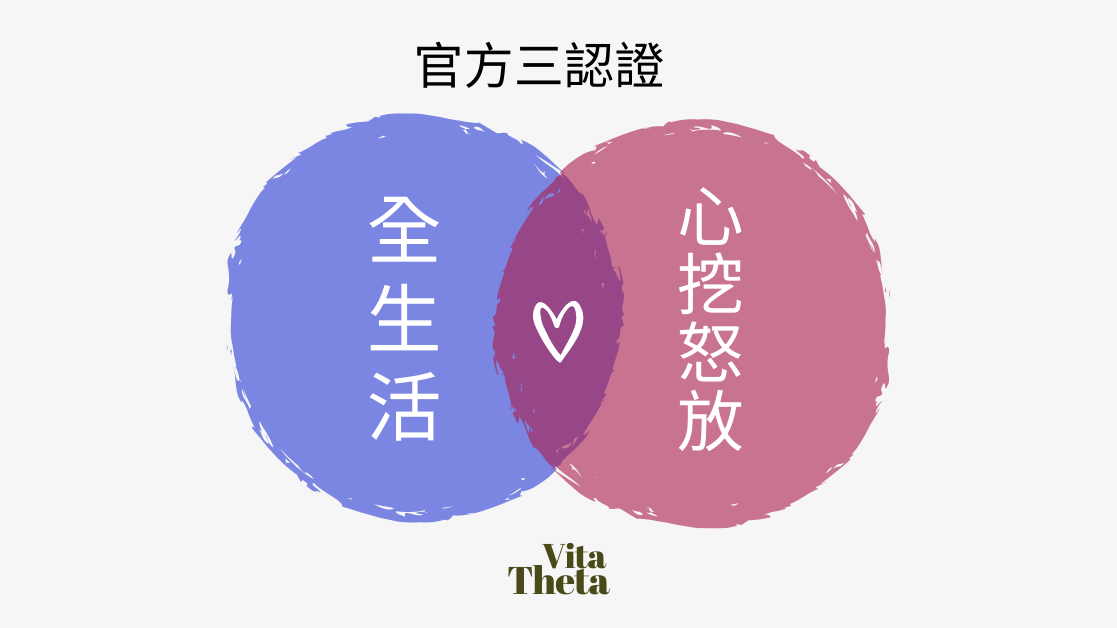 7Hz希塔療癒【基礎.進階.挖掘認證 】證照班 豐盛銀行